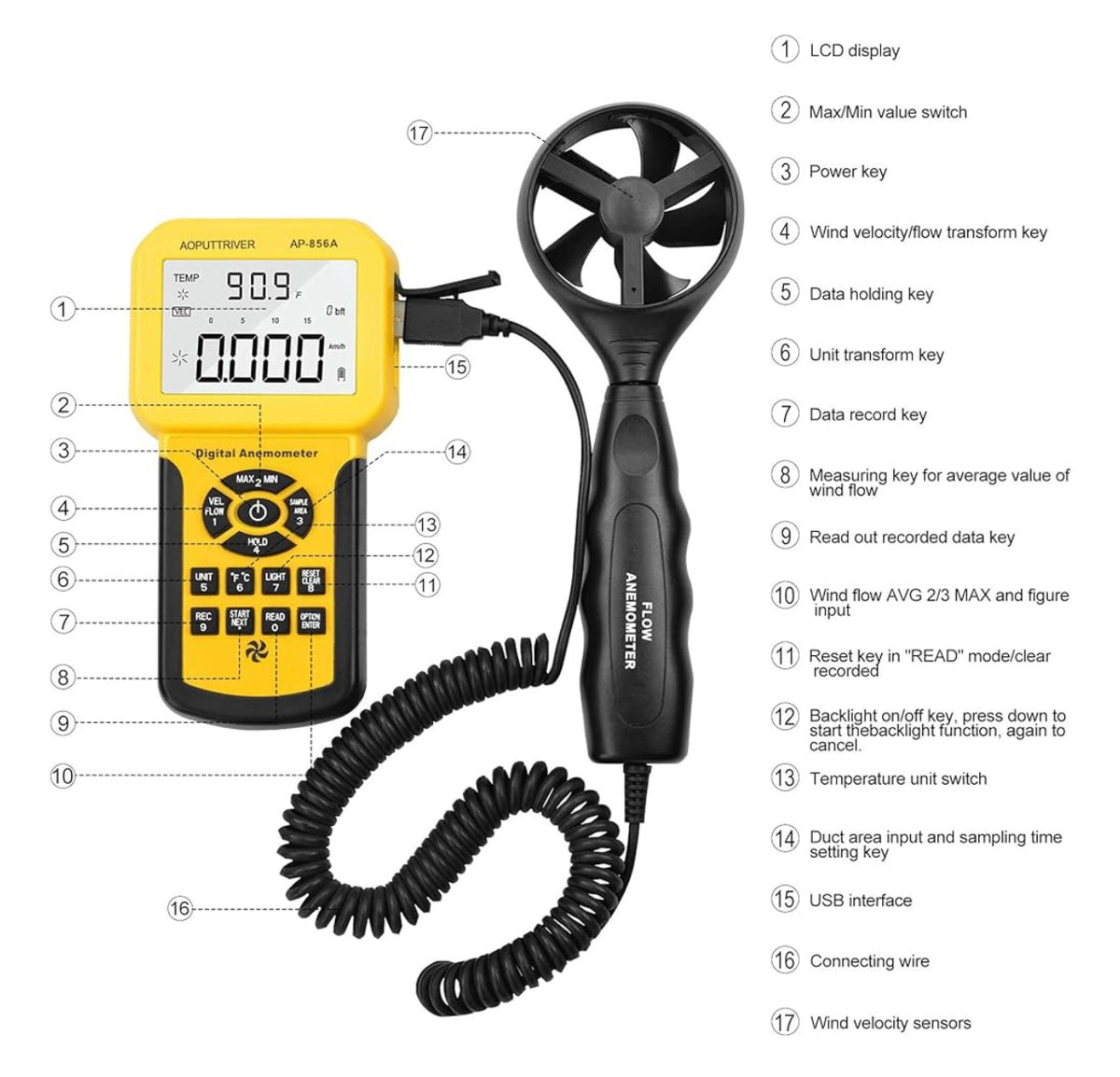Dryer Vent and HVAC Digital Anemometer