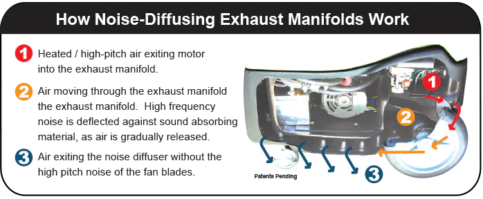 Mosquito 12 Gal Extractor Machine Only